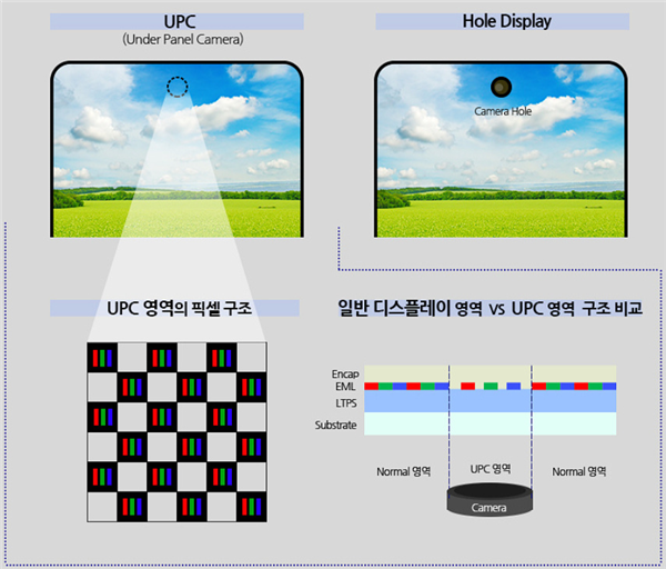 iPhone可能得涨价！因为京东方在正面硬刚三星