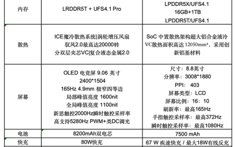 红魔电竞平板3 Pro vs REDMI K Pad：谁才是iPad mini终结者