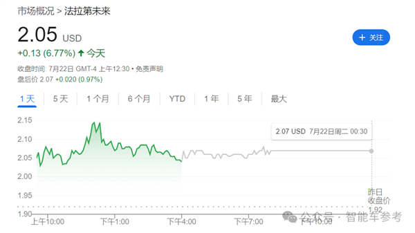 新车1小时订单破万！贾跃亭骗倒美国：但刚拿到7亿融资就收警告函