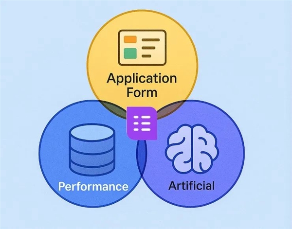 一个表格想干掉人家百万系统 这波我举双手支持