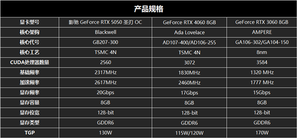 影驰RTX 5050圣刃OC评测：1080P入门战神