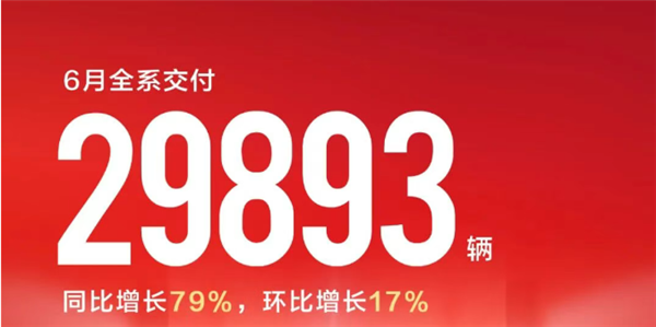 新造车半年报来了！零跑第一 小字辈狂飙