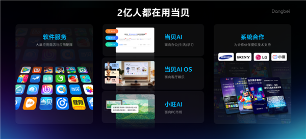 借力英特尔ISV计划 小旺AI截图成AIPC“智能入口”首站