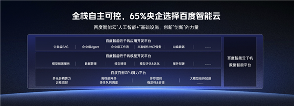 百度斩获大模型中标第一 股价上涨5%