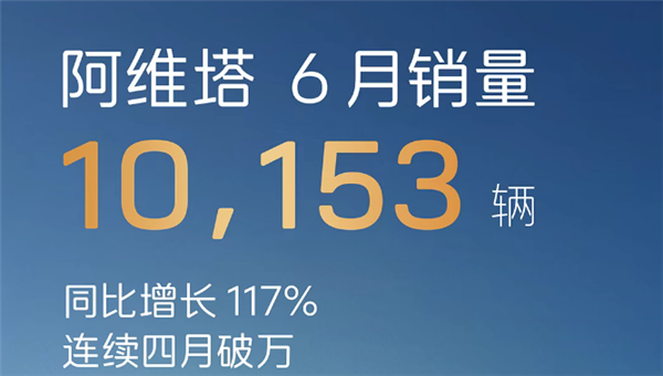 新造车半年报来了！零跑第一 小字辈狂飙