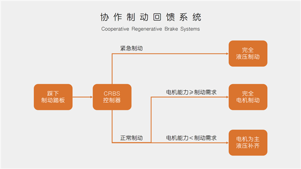 服了！到底有多少人觉得单踏板只有一个踏板