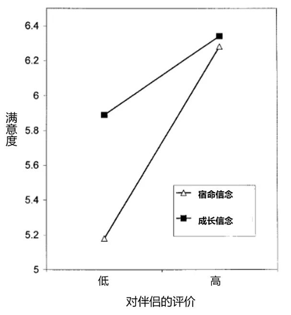 总是间歇性厌恶另一半：不是不爱了 而是一种信号