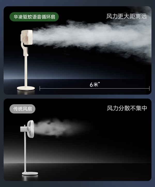 一天不到1度电！：美的华凌驱蚊语音循环扇补贴到手128元