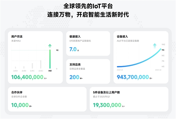 小米人工智能物联网开发平台登上央视！雷军：未来5年预计培养5万多名学生