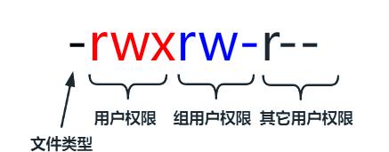 深入解析Linux文件系统目录结构与常用命令详解