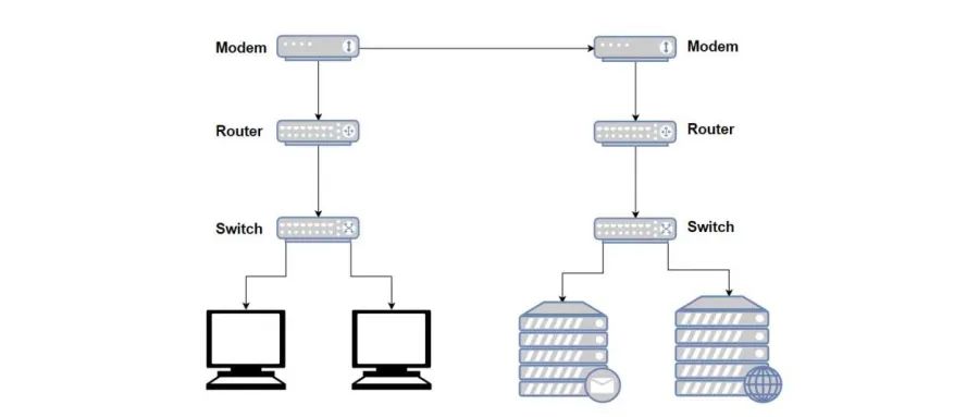 一文带你迅速搞懂路由器/交换机/光猫三者概念区别