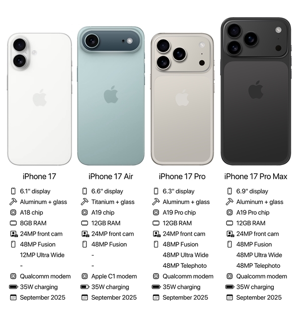 iPhone 17系列爆料汇总：Pro版变化最大