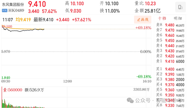 东风“腾笼换鸟” 岚图港股上市 细节全在这了