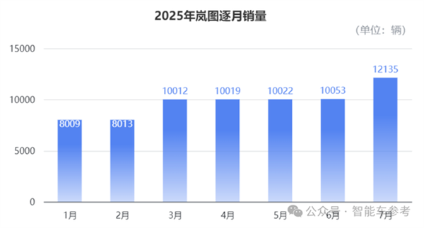 东风“腾笼换鸟” 岚图港股上市 细节全在这了