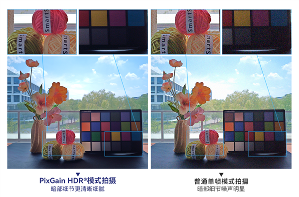 思特威发布SC562HS传感器：5000万像素、1.0μm尺寸