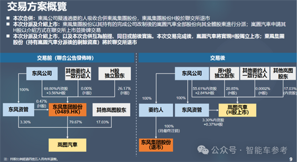 东风“腾笼换鸟” 岚图港股上市 细节全在这了