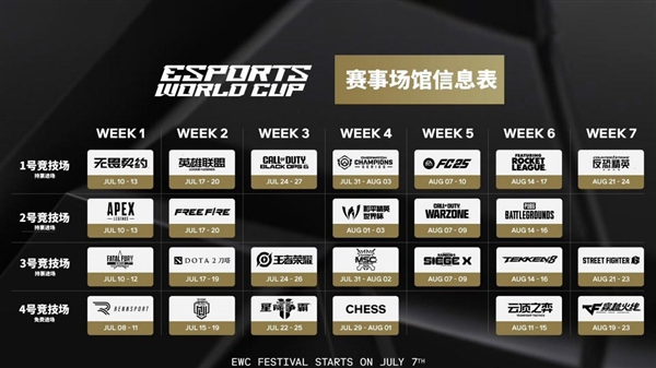 2025电竞世界杯EWC收官 简单盘点几个游戏