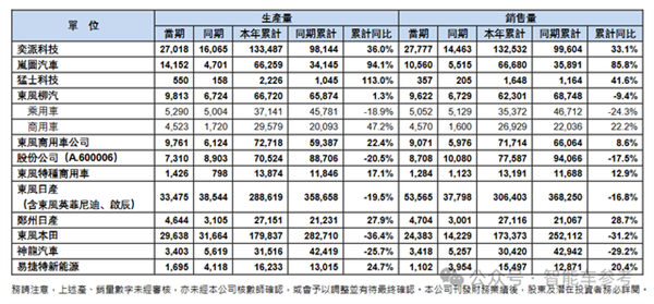 东风“腾笼换鸟” 岚图港股上市 细节全在这了