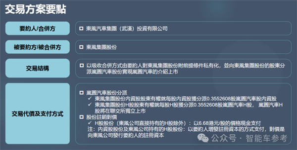 东风“腾笼换鸟” 岚图港股上市 细节全在这了