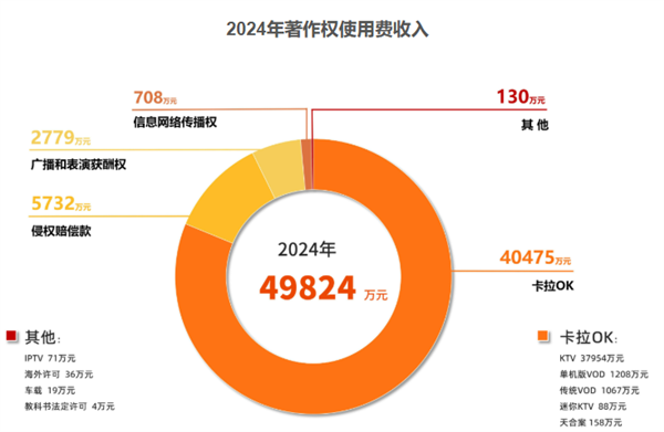 这年头去趟KTV：我仿佛吃到了没熟的见手青