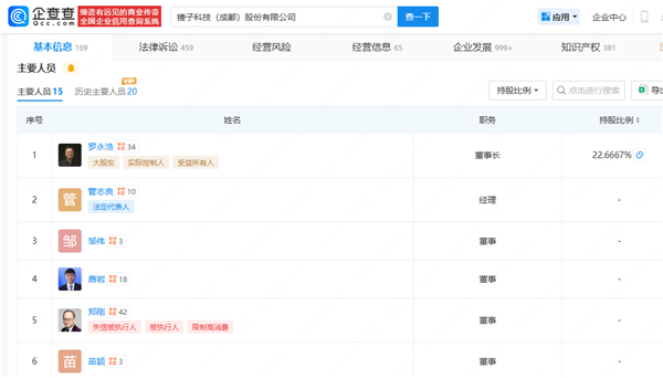 锤子科技被执行2143万 罗永浩的“真还传”要完结了