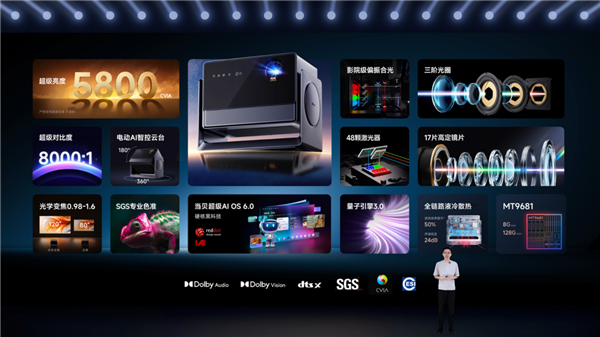 15999元的国产投影一炮而红！中国式创新国外受追捧 老外直呼要买