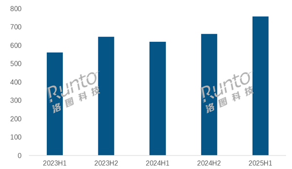 上半年国内平板排行：苹果稳坐冠军 华为、小米前三