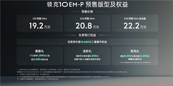 19.2万起 领克中大型插混轿车10 EM-P预售：全系四驱+激光雷达