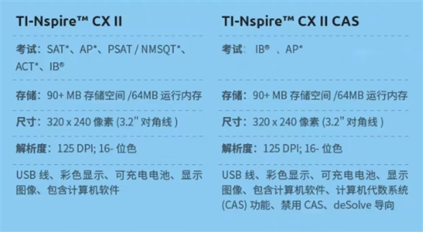 一个计算器卖1200元 奥运冠军杨威被儿子暴击：自称跟不上时代了