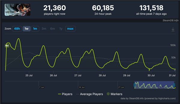 活成了全网公敌的明末 给国产单机圈上了一堂课