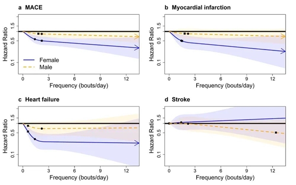 如何运动对健康益处最大 最新研究的答案是……