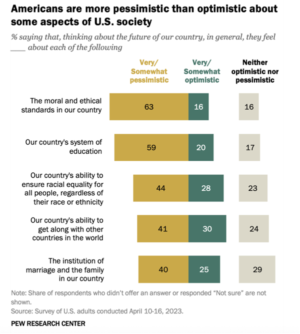 年轻一代的社交 为什么这么拧巴了