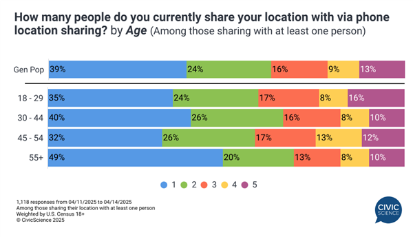 年轻一代的社交 为什么这么拧巴了