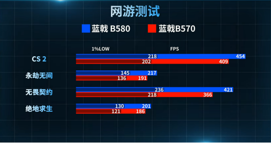 开学季装机“性价比之王”！3-4K装机优选蓝戟Tri系列