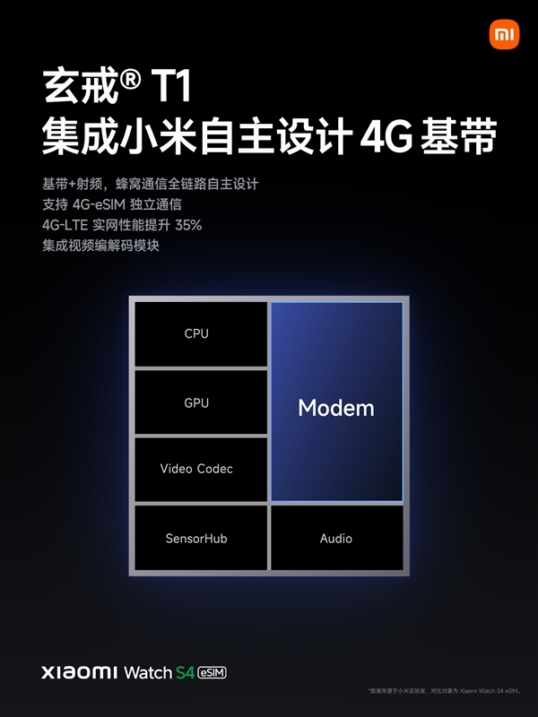 首款自研玄戒T1手表！REDMI Watch 5手表微信内测招募