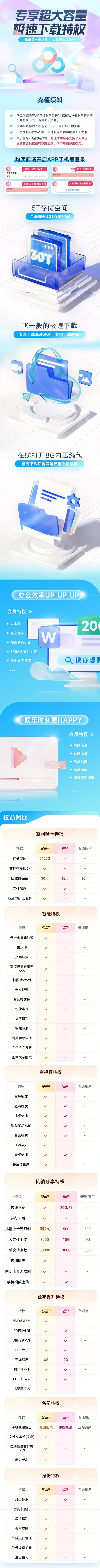 5.8折！百度网盘SVIP会员13个月188元发车（日常322元）