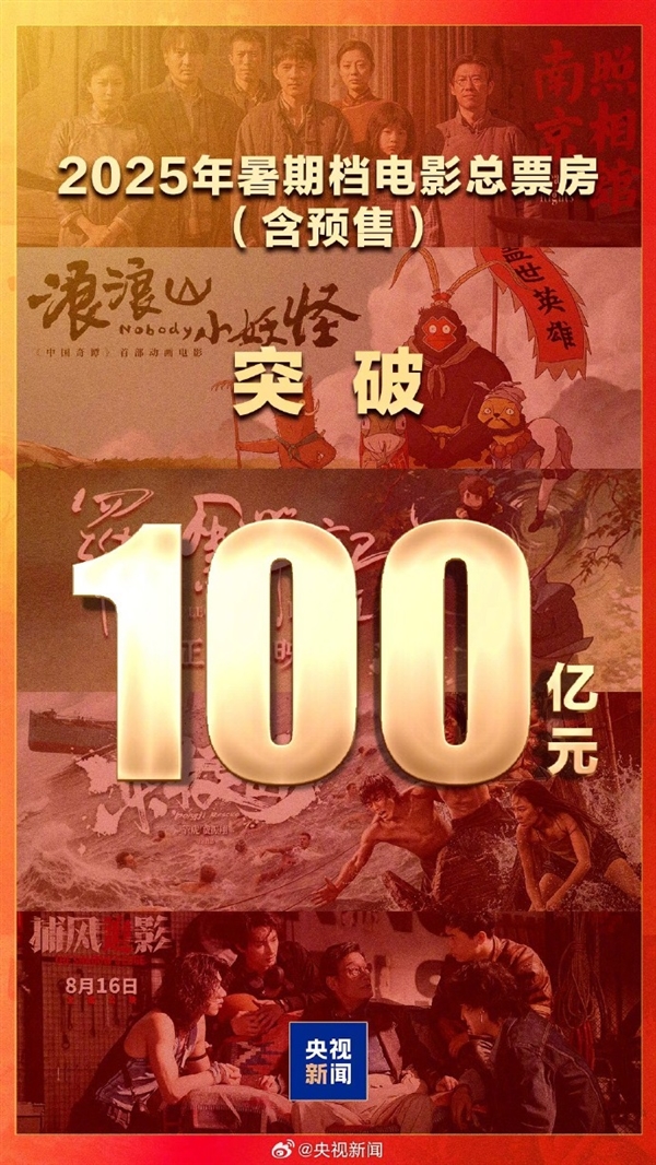 暑期档电影票房超100亿！前三全是国产电影 你贡献几张票