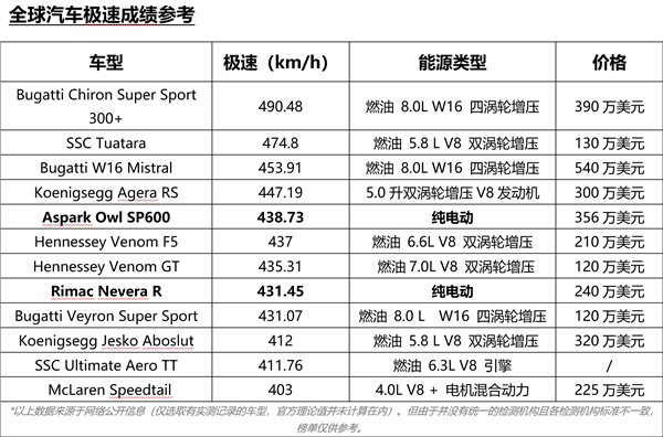 472.41km/h 仰望U9打破全球电车极速纪录！车载视角公布