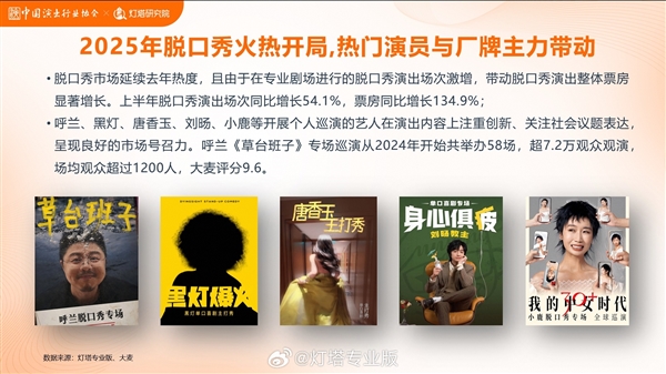 专业剧场场次翻10倍！脱口秀已成为剧场演出第二大品类