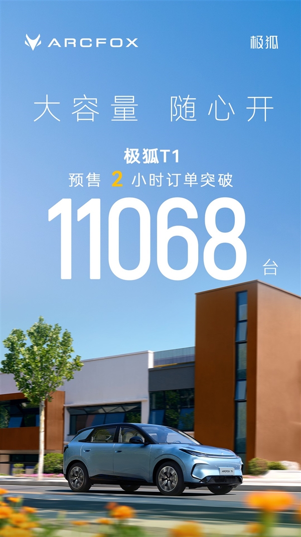 6.88万起有爆款潜力！极狐T1预售2小时订单达11068台