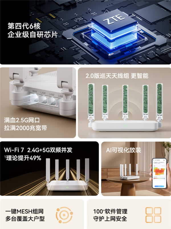199元！中兴推出巡天BE3600 Pro路由器：2.5GE网口榨干2000兆宽带