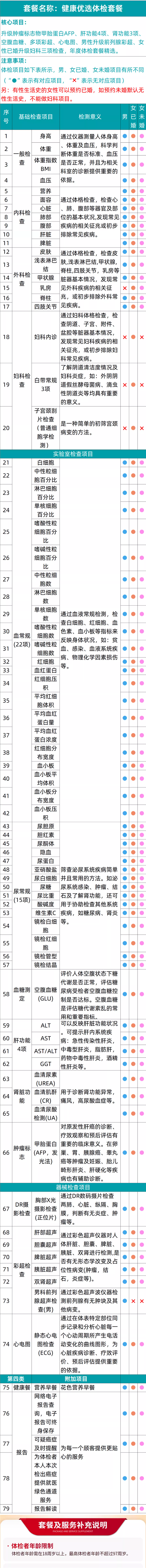 每年检查一次 瑞慈全身体检套餐官方发车 到手269元（日常1079元）