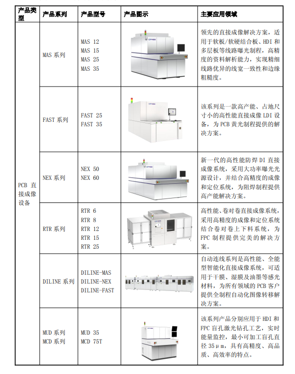 从拍卖行跨界 60后安徽阿姨做光刻设备：全球最大 年入9.54亿