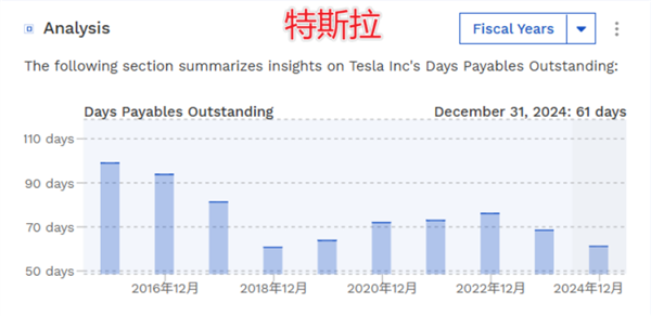 获得290亿美元奖励的马斯克 继续欠着包工头钱