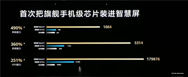 平板像手机 手机像电脑 华为今天的发布会我看不懂了