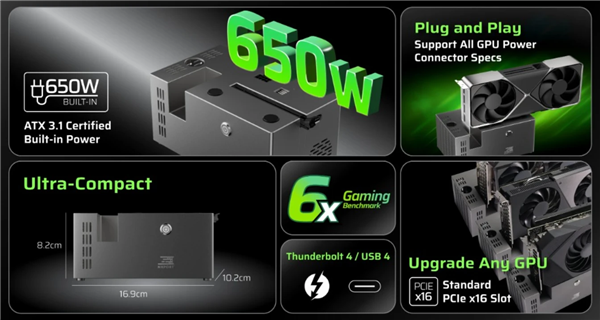 NXPort推出全球最小eGPU显卡坞：内置650W电源