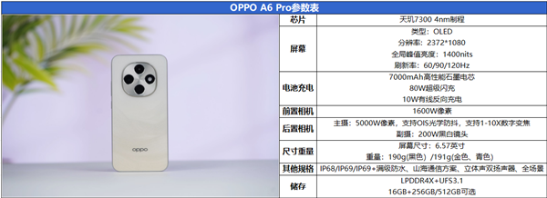 “耐用战神”再进化！OPPO A6 Pro评测：7000mAh + 三重防水够抗打