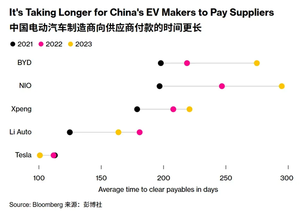 获得290亿美元奖励的马斯克 继续欠着包工头钱