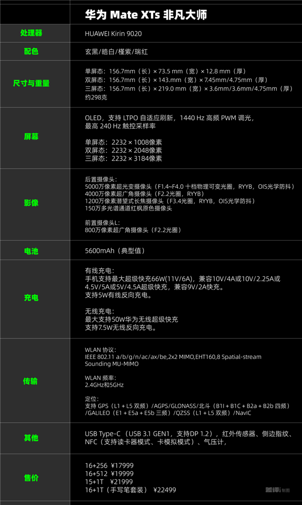 平板像手机 手机像电脑 华为今天的发布会我看不懂了