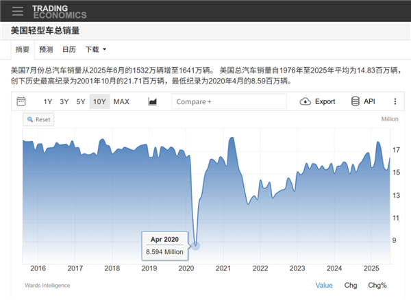获得290亿美元奖励的马斯克 继续欠着包工头钱